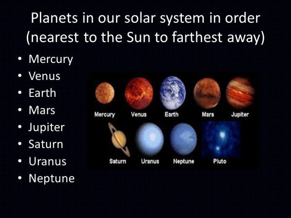 Names of the Planets in our Solar System.