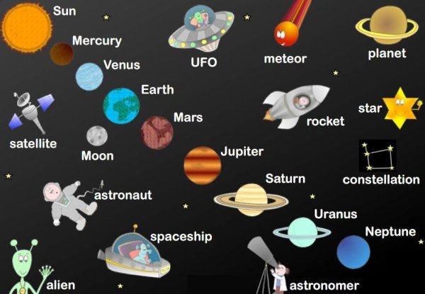 Английская лексика на тему космос