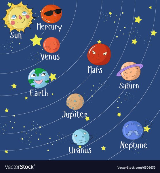 Планеты на английском для детей