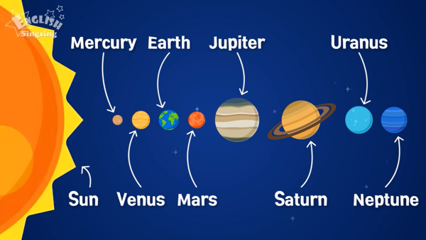 Planets Vocabulary
