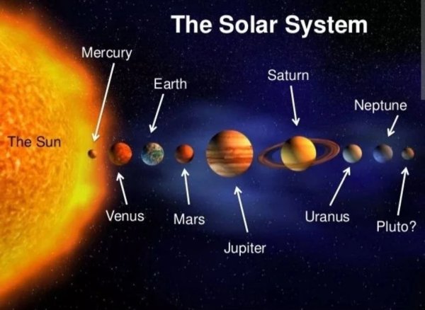 Название планет на английском