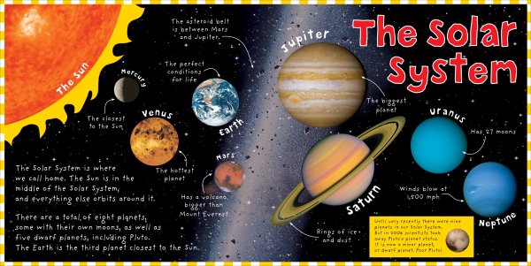 Солнечная система на англ