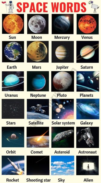 Space Vocabulary
