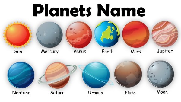 Planets names