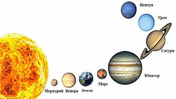 Планеты солнечной системы на белом фоне с названием