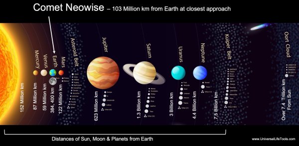 Строение солнечной системы