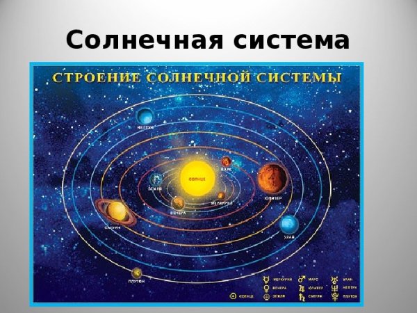 Строение солнечной системы для детей