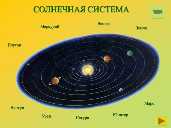 Солнечная система
