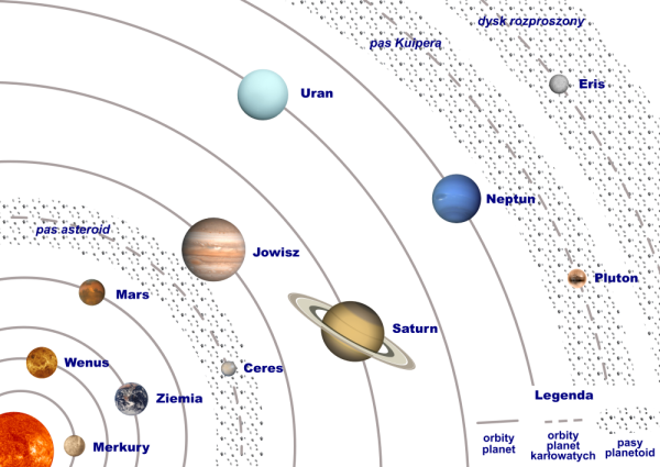 Карта солнечной системы с карликовыми планетами
