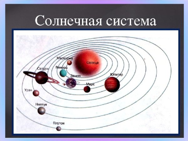 Схема планет солнечной системы