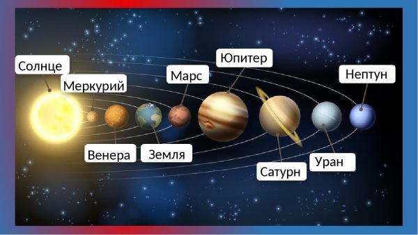 Расположение планет солнечной системы по порядку от солнца