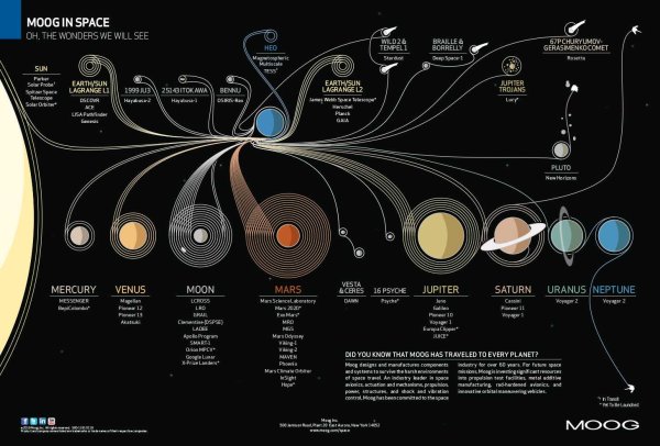 Строение солнечной системы по порядку
