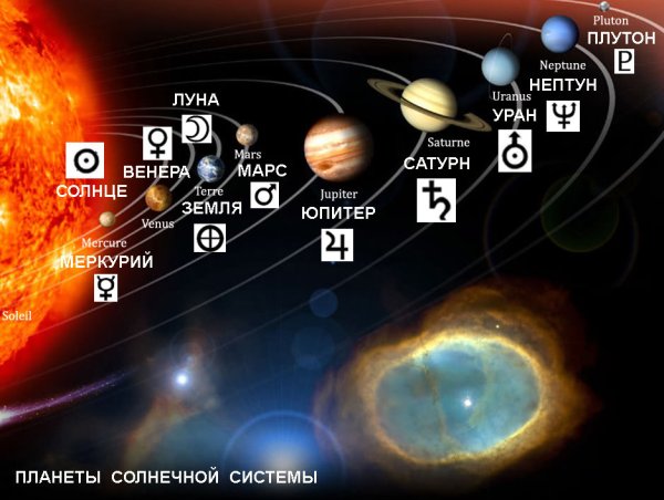 Планеты солнечной системы астрология
