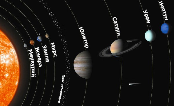 Наша Галактика планеты солнечной системы