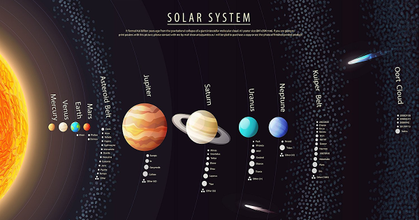 Карта солнечной системы