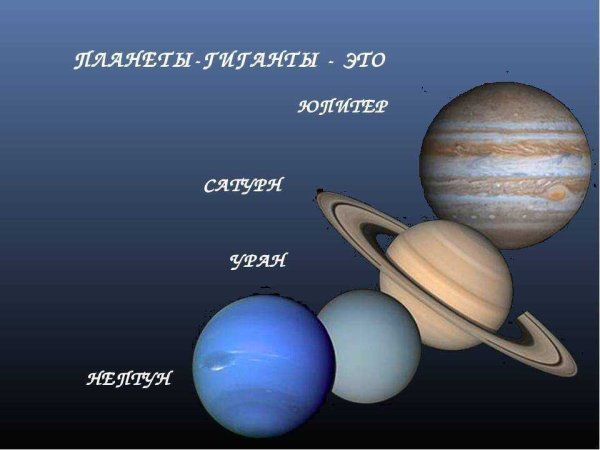 Планеты Юпитер Сатурн Уран Нептун