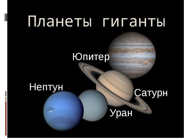 Планеты гиганты солнечной системы