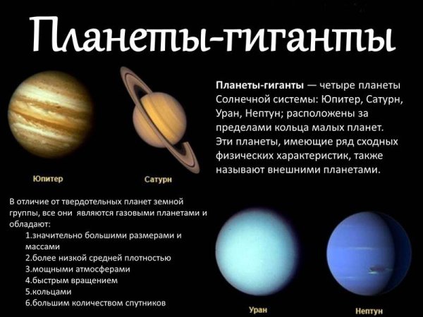 Планеты гиганты Сатурн характеристики