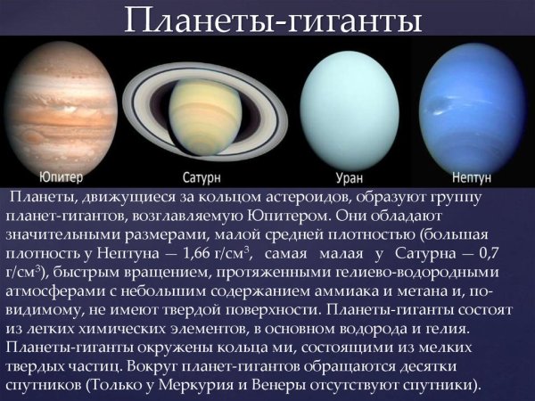 Юпитер Сатурн Уран Нептун таблица