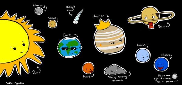 Шутка про солнечную систему