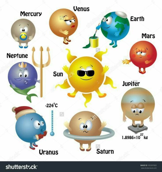Веселые планеты с названием