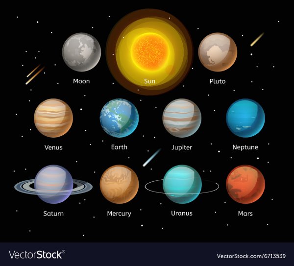 Планеты старшая с названиями