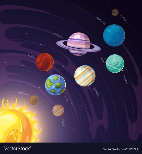 Земля Марс Юпитер Сатурн