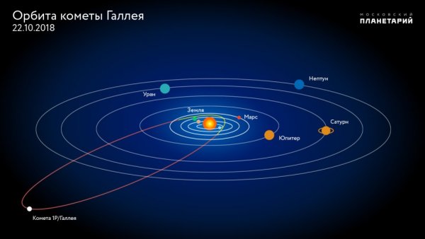Плоскость эклиптики планет солнечной системы