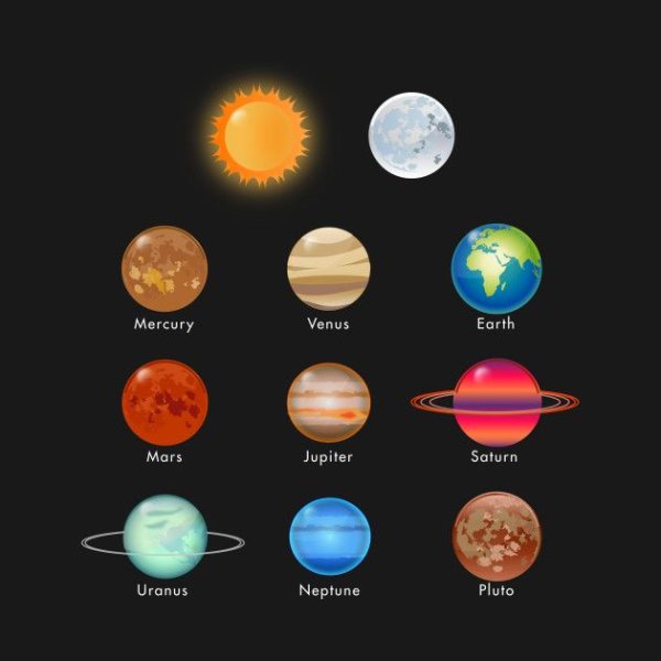 Солнечная система по английскому