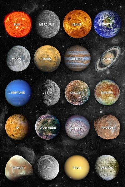 Планеты солнечной системы по одной