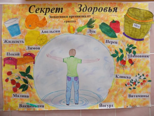 Плакаты на тему здоровья