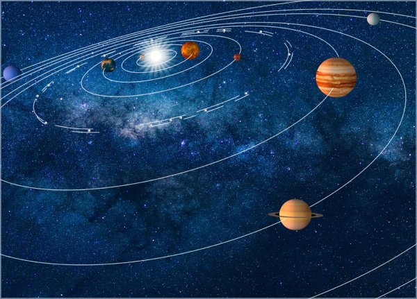 Планеты солнечной системы вокруг солнца