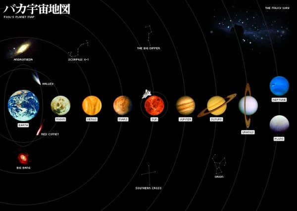 Карта расположения планет солнечной системы