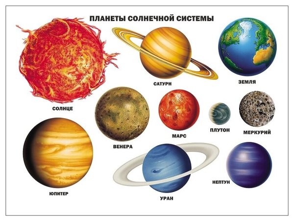 Плакат проф-пресс планеты солнечной системы