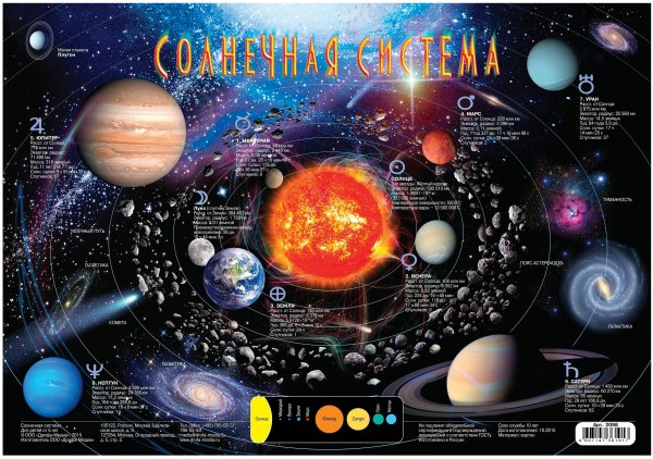 Плакат Солнечная система 2098