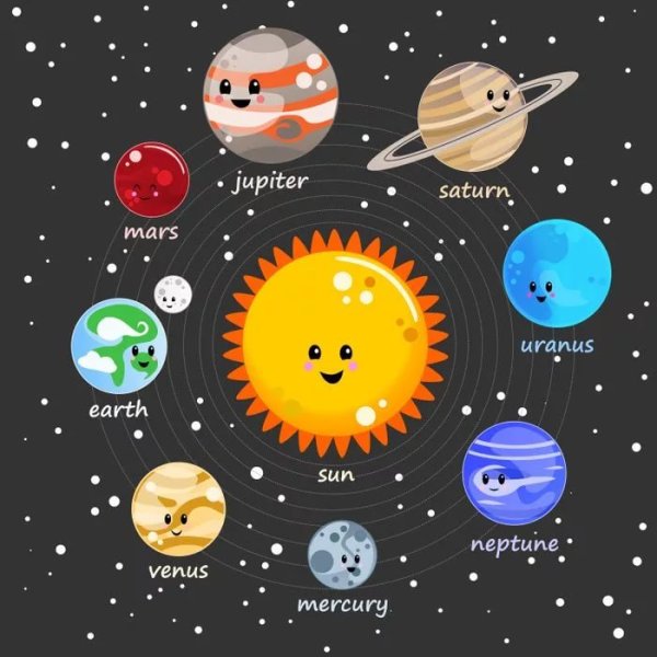 Солнечная система для малышей