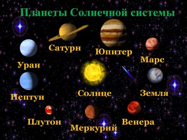 Название всех планет солнечной системы