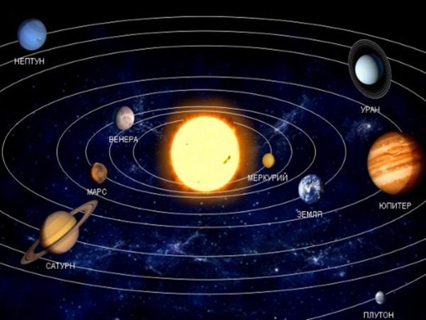 Меркурий расположение в солнечной системе
