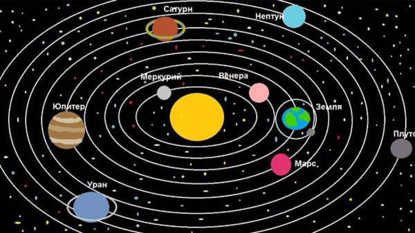 Планеты солнечной системы по порядку Плутон