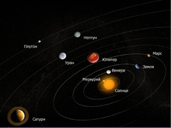 Солнечная система планеты по порядку от солнца с Плутоном