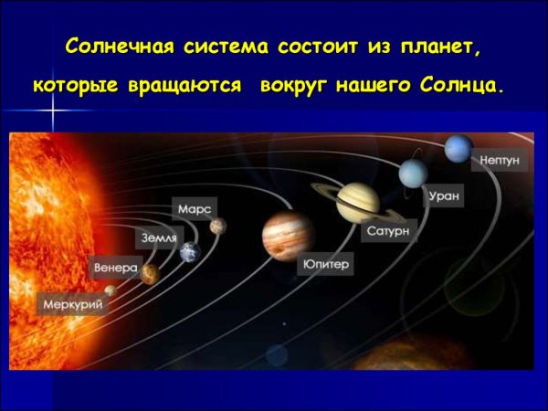 Расположение 8 планет солнечной системы