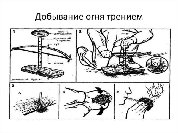 Способы добычи огня трением