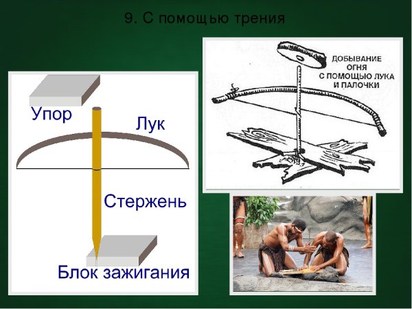 Способы добывания огня