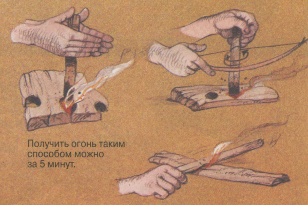 Разведение костра с помощью трения