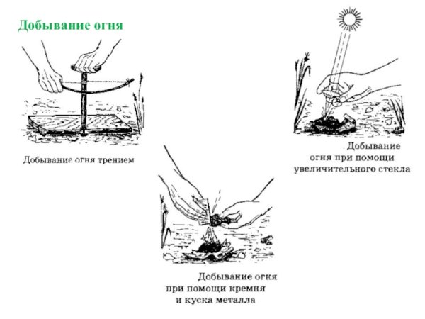 Способы разведения огня