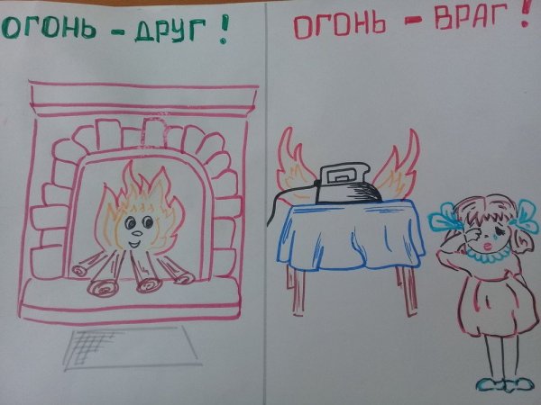 Рисунки огонь друг огонь враг для детей