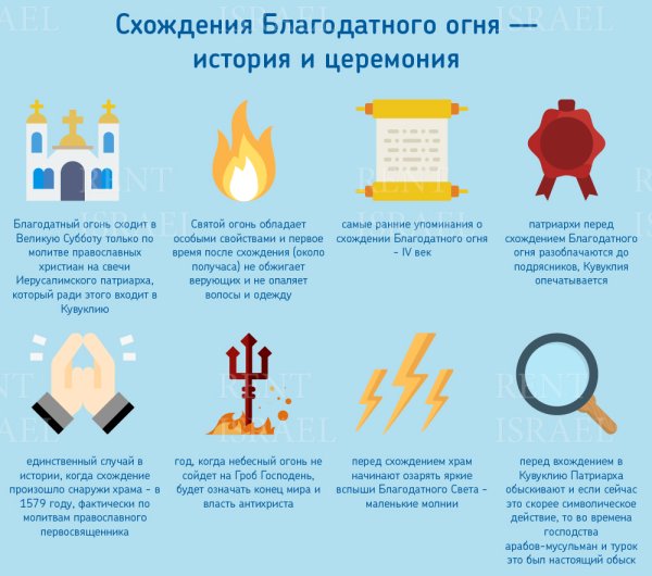 Схождение Благодатного огня в Иерусалиме научное объяснение