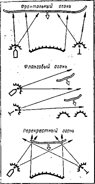 Виды огня из стрелкового оружия