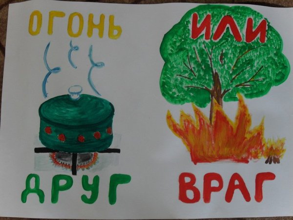 Плакат огонь друг огонь враг