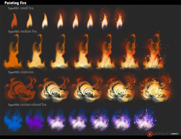 Туториал по рисованию огня